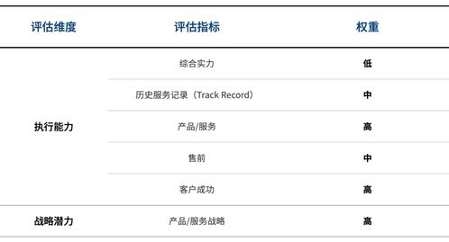 2020互聯網醫院廠商遴選決策報告 洞悉趨勢，賦能醫療信息服務新生態
